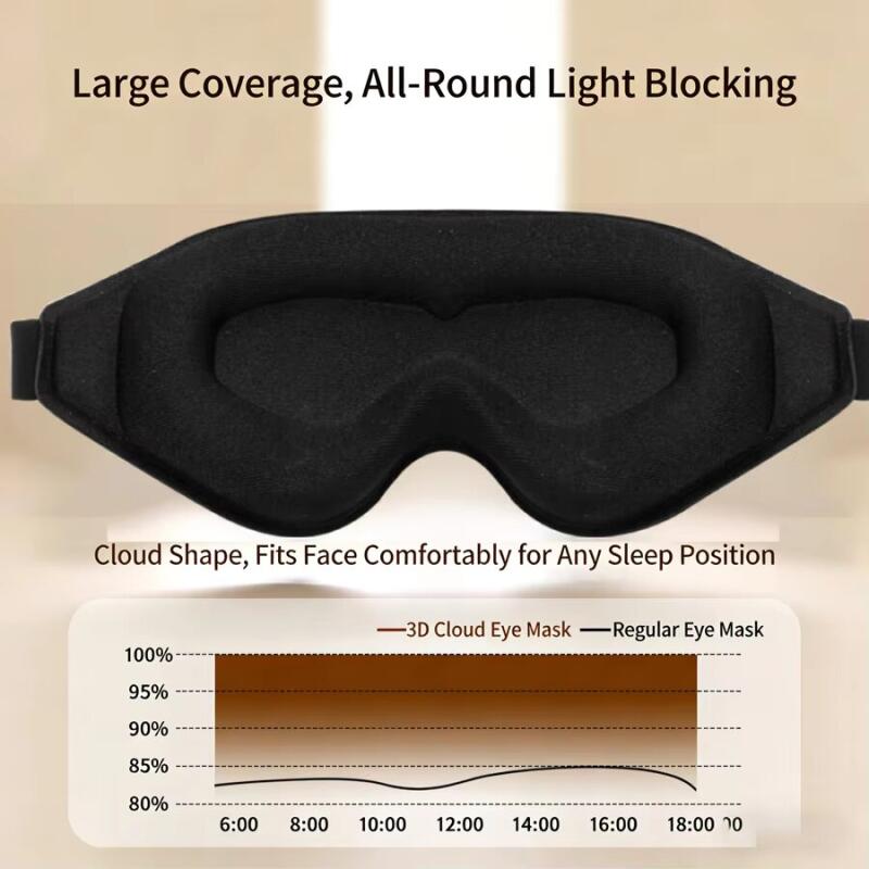 3D Sleeping Mask Block Out Lig - đánh giá và giá Sleep Eye Mask 3D