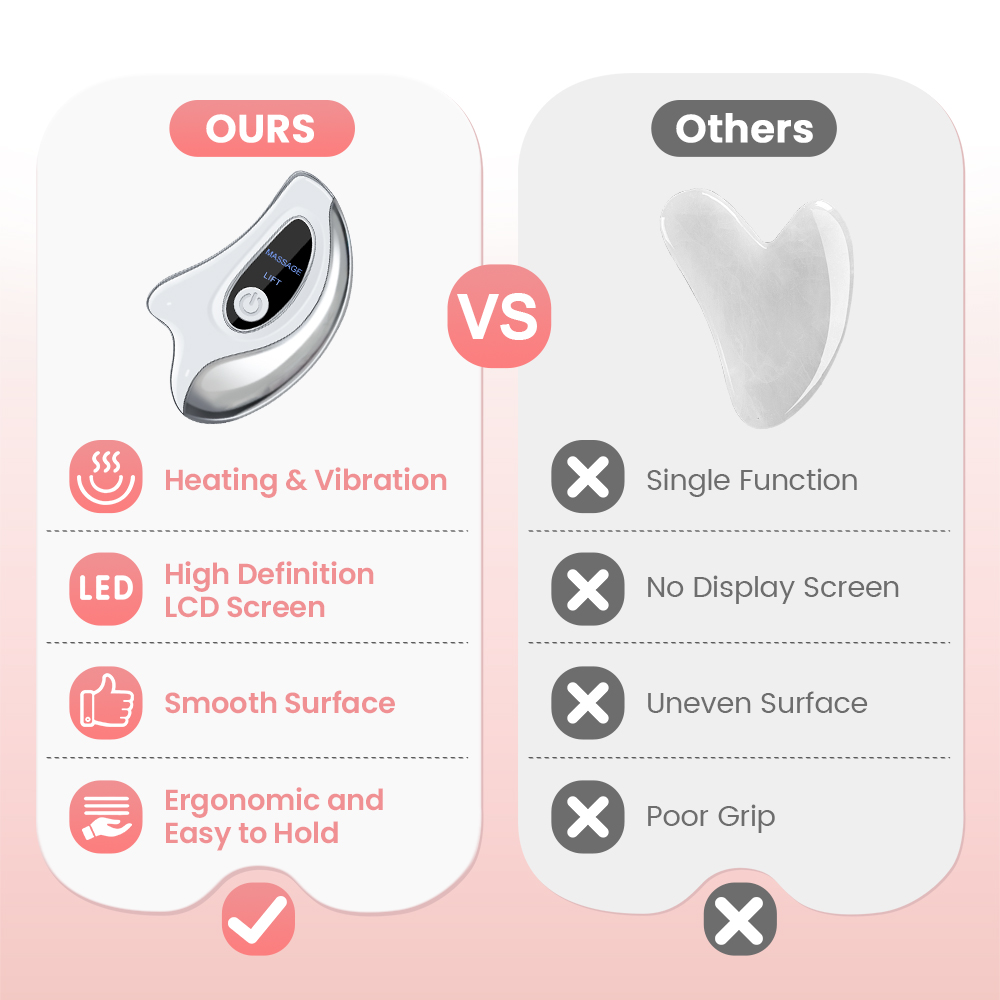 Electric Gua Sha Face Massager - đánh giá và giá Jade Gua Sha Tool